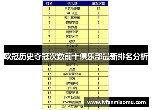 欧冠历史夺冠次数前十俱乐部最新排名分析