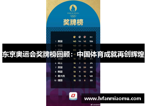 东京奥运会奖牌榜回顾：中国体育成就再创辉煌