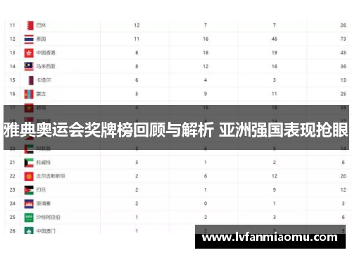 雅典奥运会奖牌榜回顾与解析 亚洲强国表现抢眼